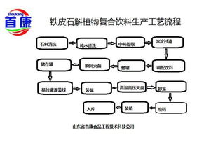 攜手山東首康食品工程技術，網絡技術賦能飲料與釀造企業升級